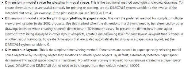 【经验分享】一份迟到十年的CAD制图攻略(设计院10年,大总结)的图72